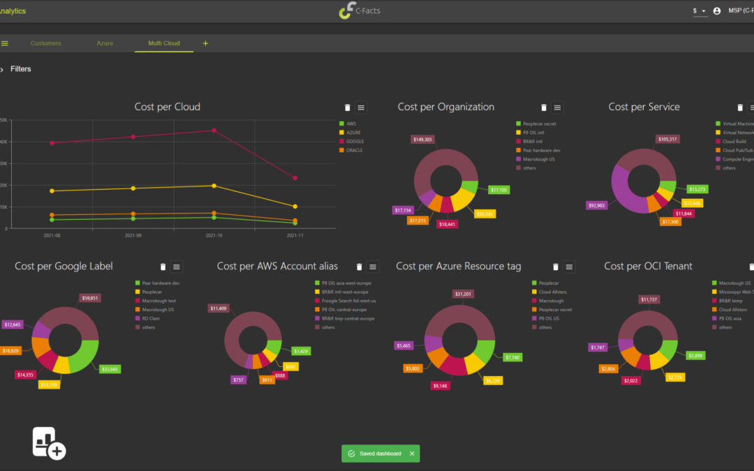 Cloud cost management dashboard