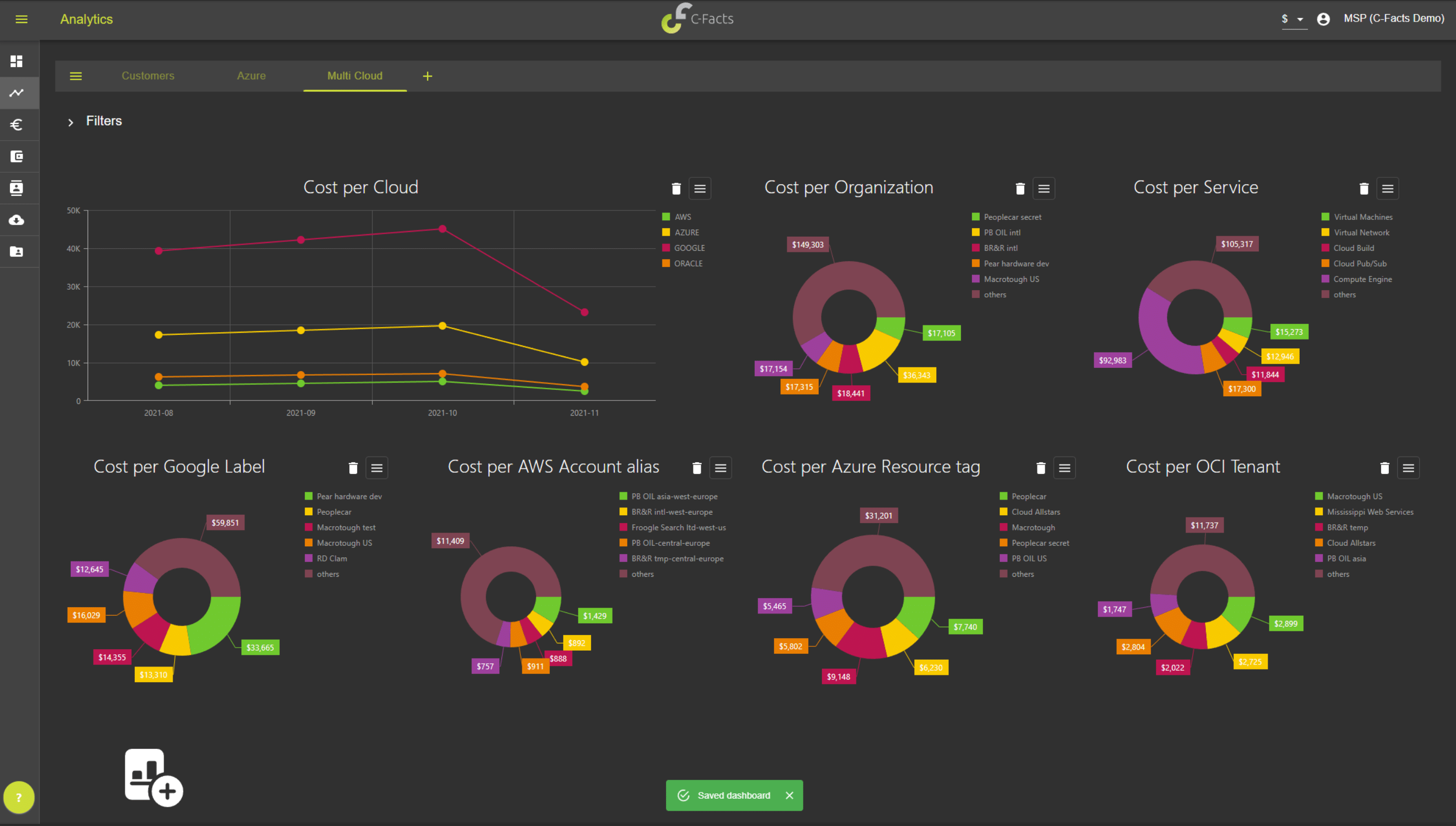 Cloud cost management dashboard