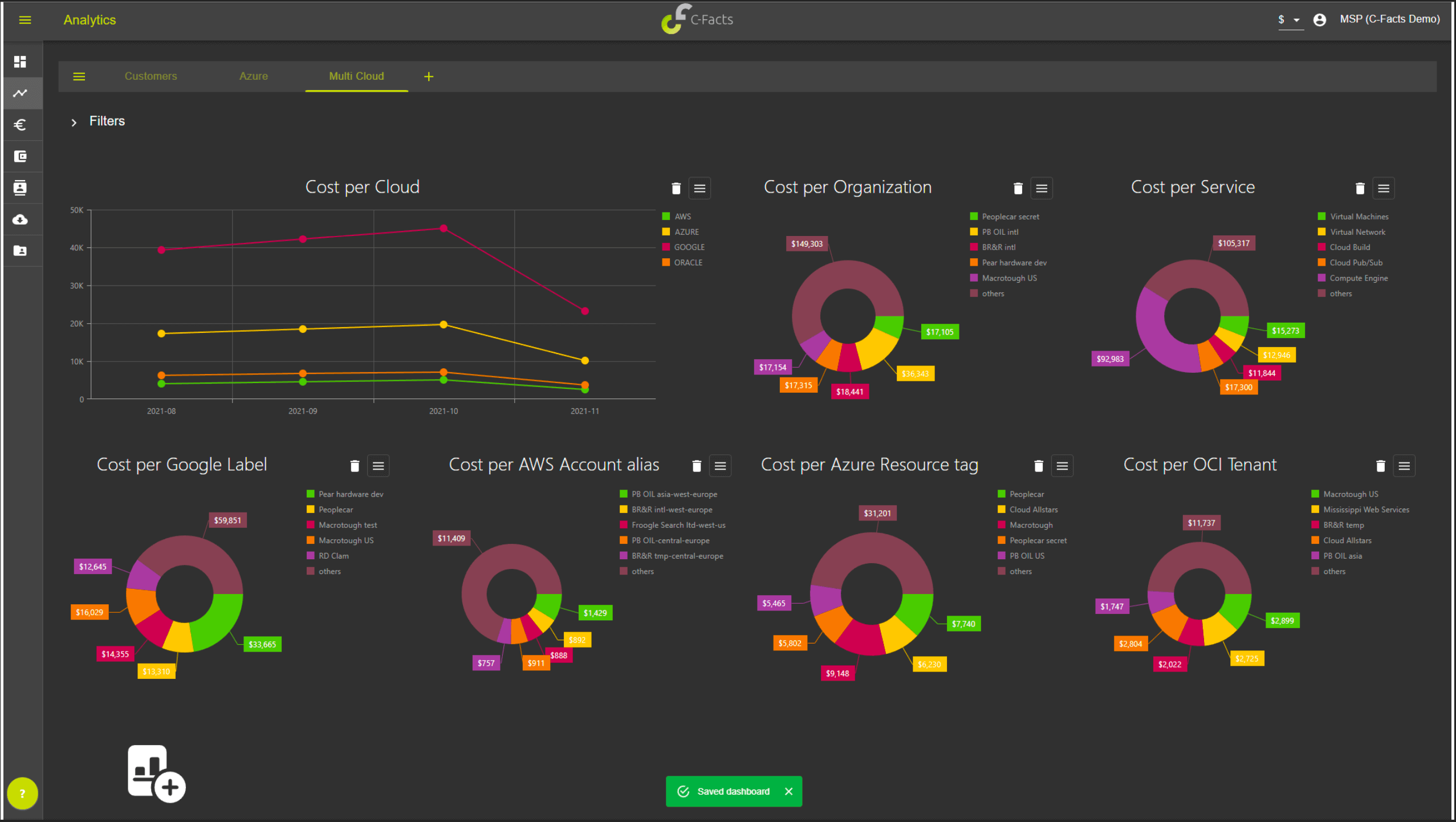 Dashboard of C-Facts FinOps tool
